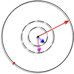 dog in circular field riddle