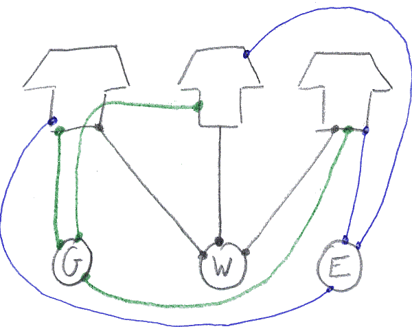 Gas, water & electric puzzle, riddle solution
