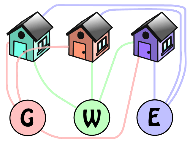 Gas, water & electric puzzle, riddle solution picture